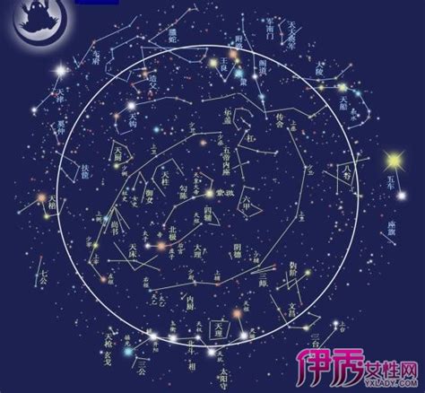 星座 八字